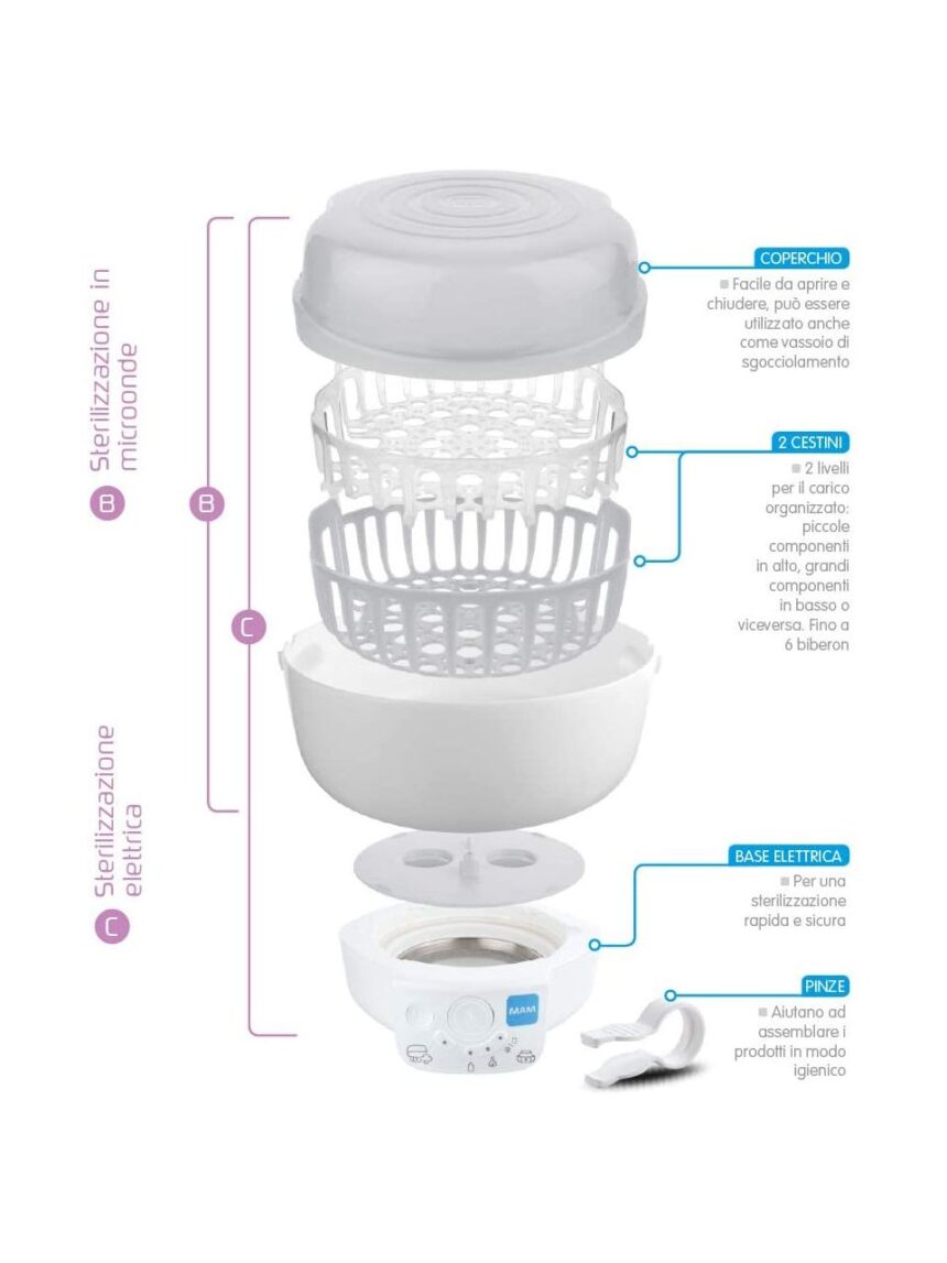 Sterilizzatore elettrico e scaldabiberon express - Mam