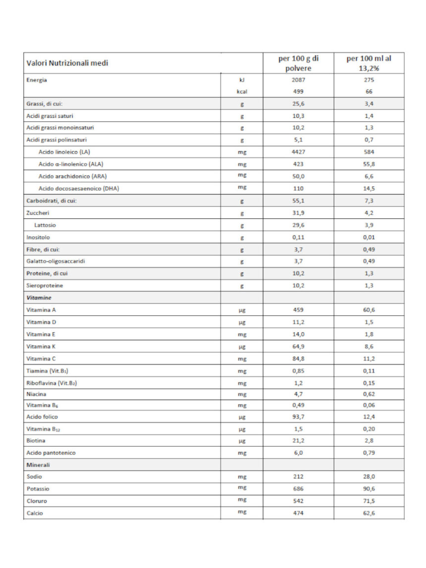 Humana dg1 comfort 700 gr - Humana
