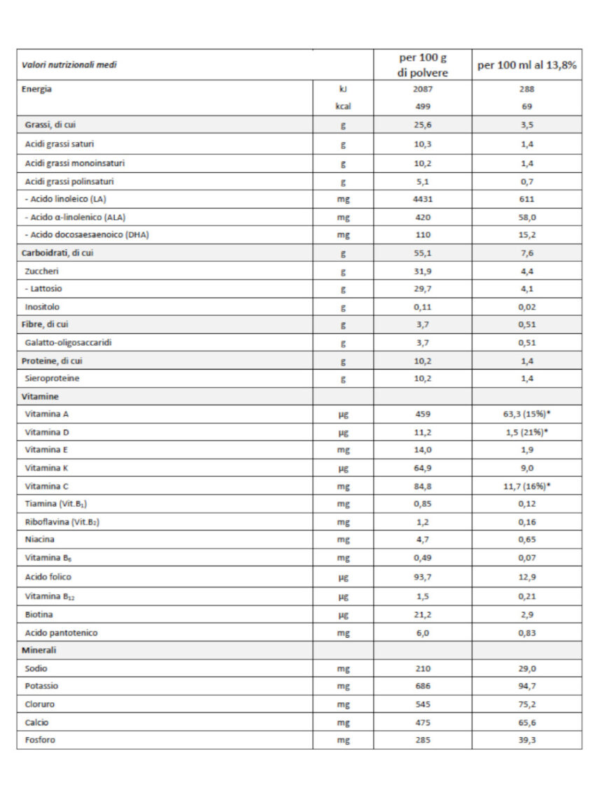 Humana dg2 comfort 700 gr - Humana