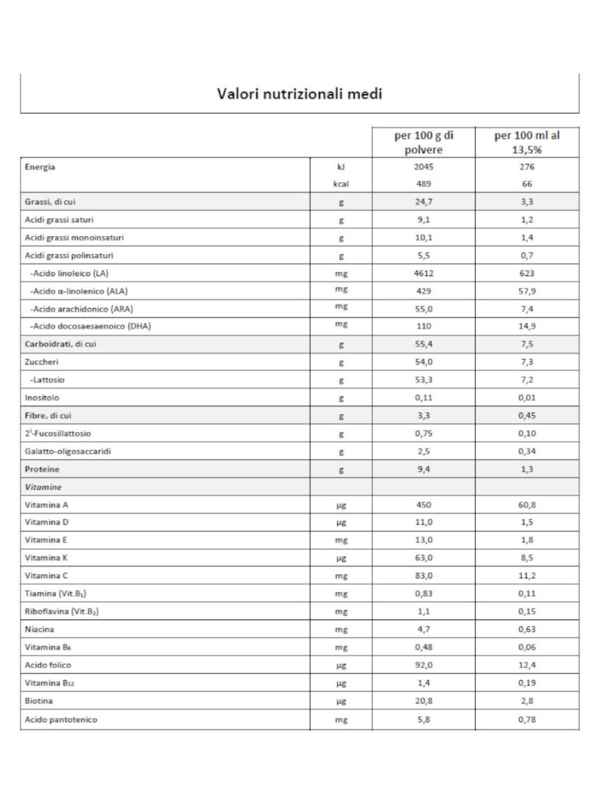 Humana - latte humana 1 polvere 1100g - Humana